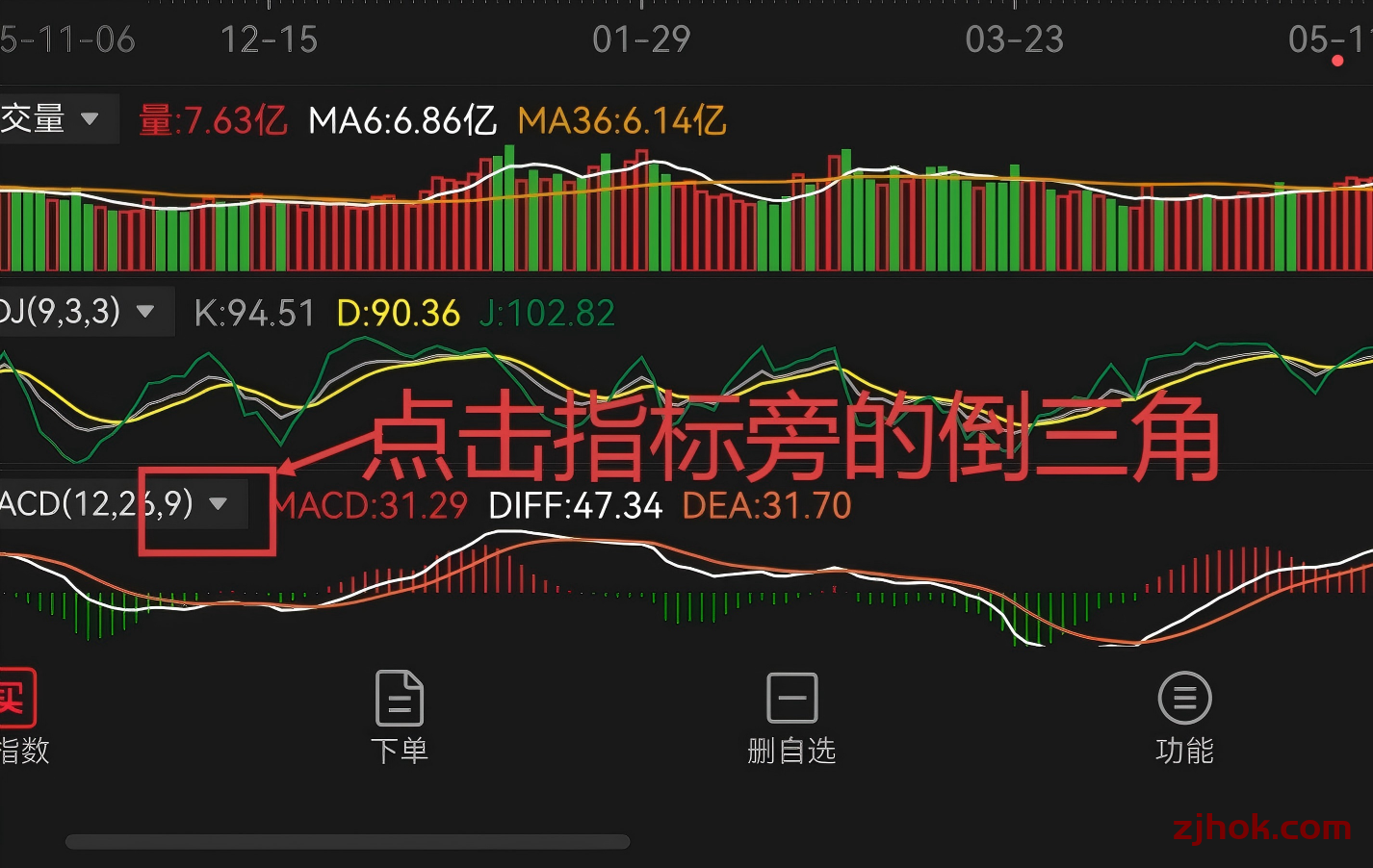 牛市来了，别错过财富暴涨的机会，波段抄底技术