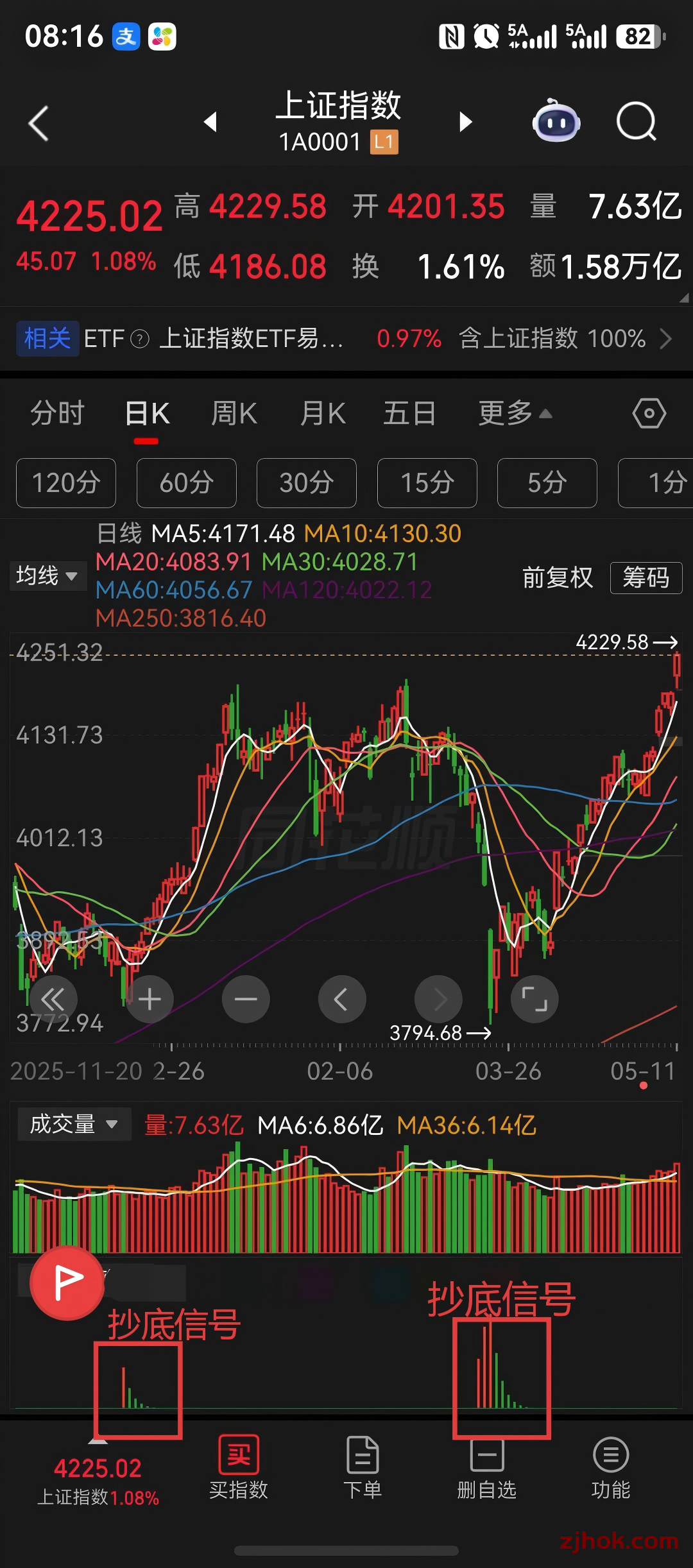 牛市来了，别错过财富暴涨的机会，波段抄底技术